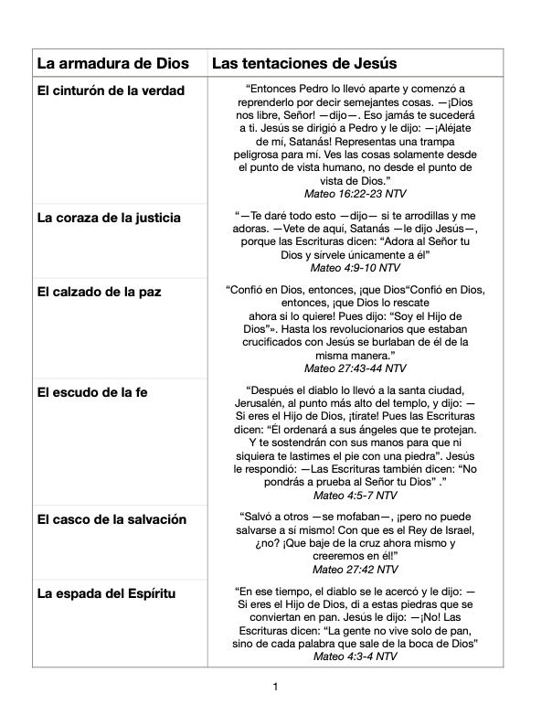 Tabla comparativa entre la armadura de Dios y las tentaciones de Jesús: cinturón de la verdad, coraza de la justicia y calzado de la paz con sus referencias bíblicas en Mateo.